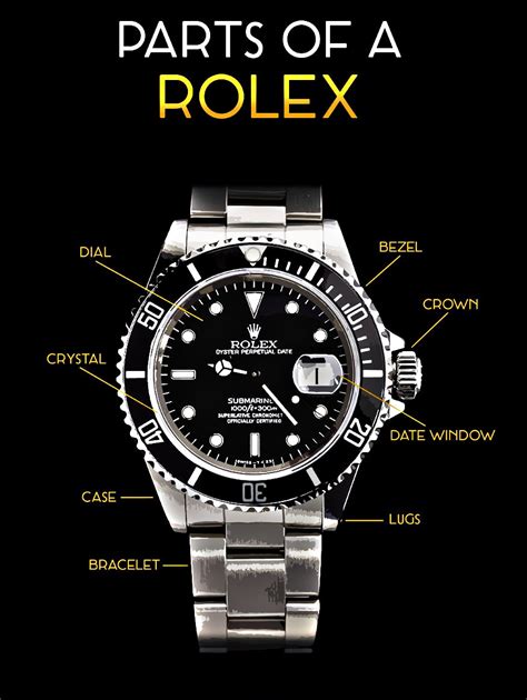 rolex parts list